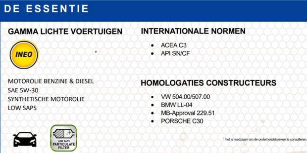 Total Quartz Ineo Longlife 5W-30 5L (5x1L voordeelpak) 