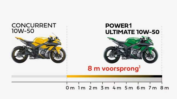 Castrol Power RS Ultimate 4T 10W-60 1L